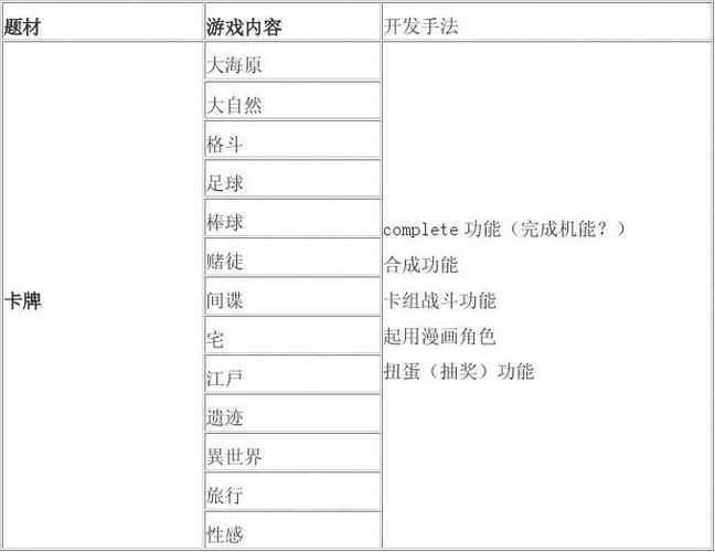 腐化之心：所有版本汉化下载及玩法介绍