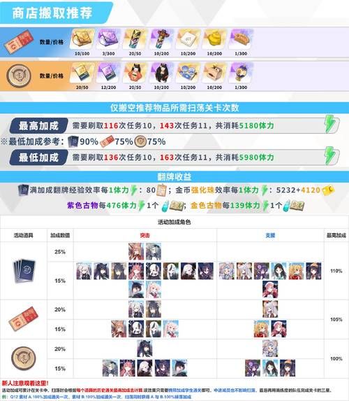 艾尼西亚与契约纹游戏攻略：新手入门快速上手指南