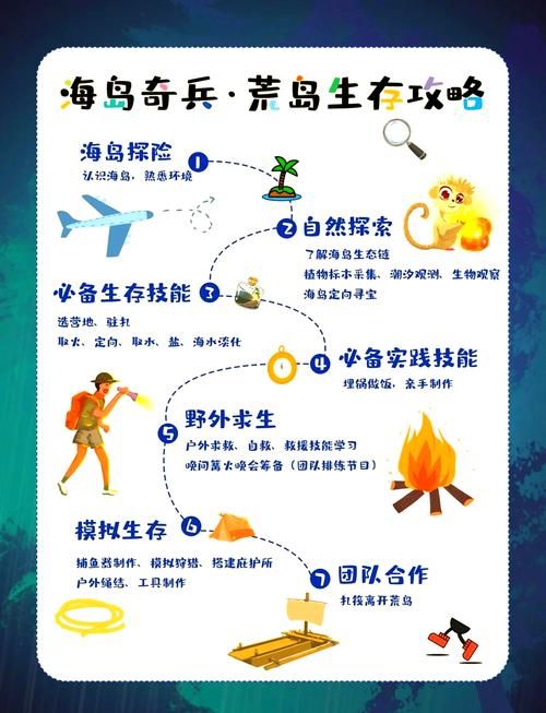 荒岛X求生游戏攻略：新手必看生存指南