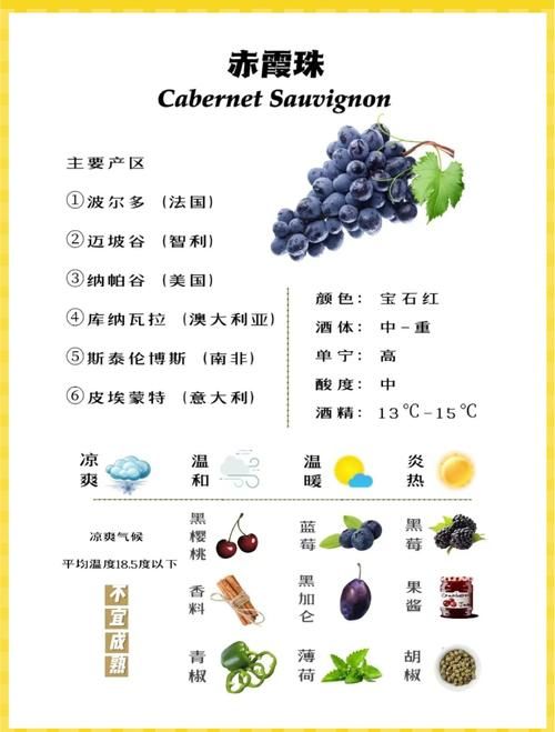 葡萄成熟时更新地址汇总，各个平台资源一览