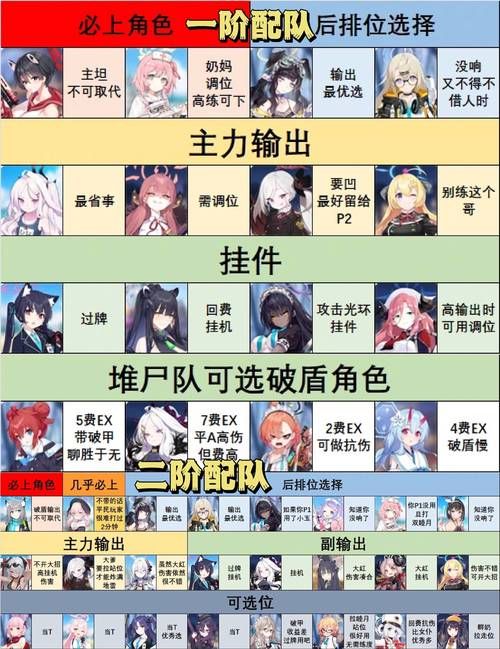 蓝鸟军团游戏攻略：兵种搭配及升级指南