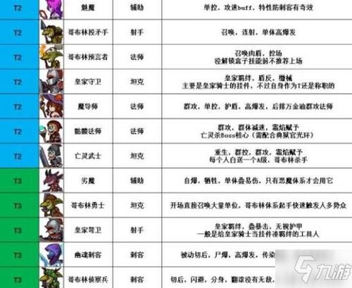 蓝鸟军团游戏攻略：兵种搭配及升级指南