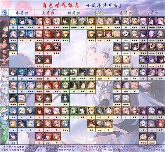血族少女最新版本玩法：体验不一样的血族世界！