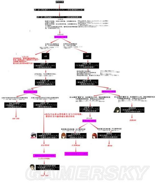 西门立志传最新版本详解：剧情玩法全攻略