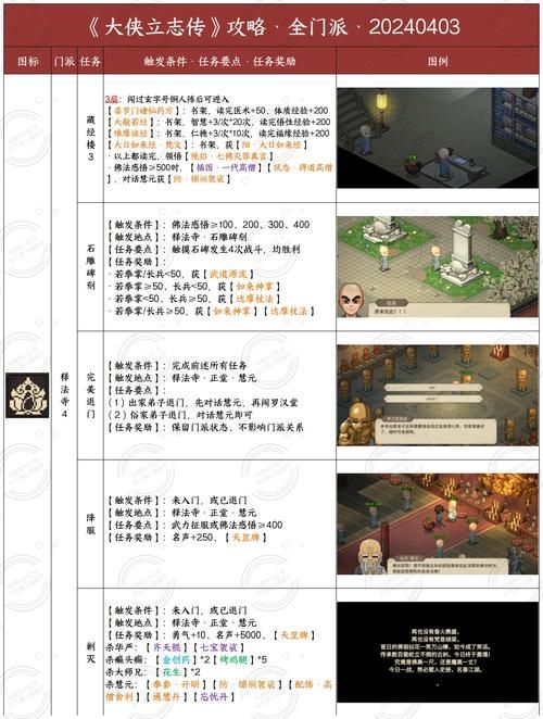 西门立志传游戏攻略详解：助你成为游戏高手
