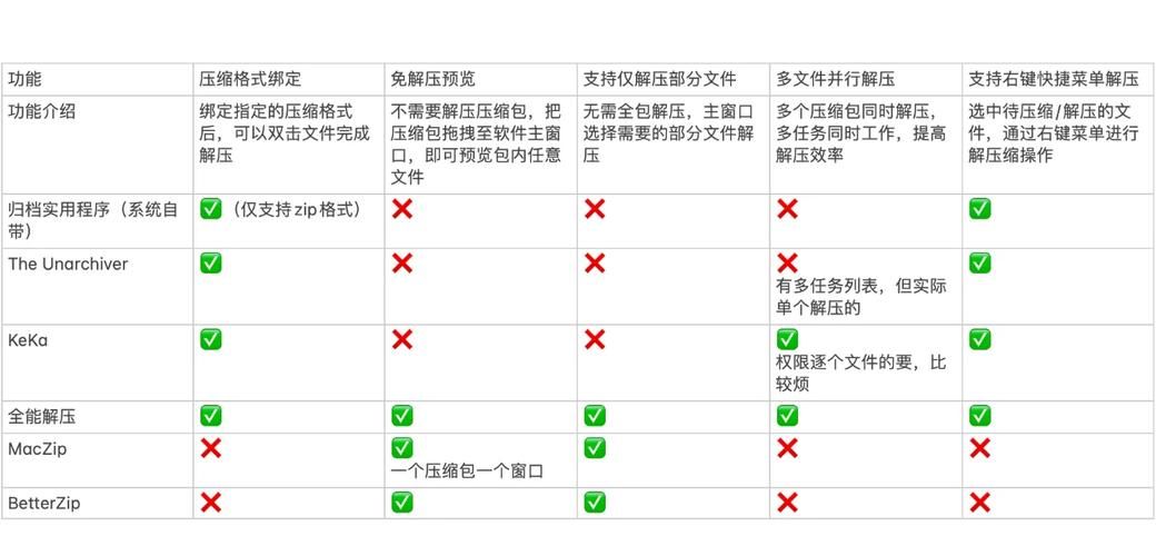 解压更轻松：压缩工具汉化版下载及使用教程