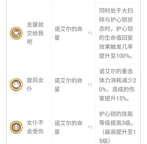 诺艾尔会努力的最新体验分享，玩家真实评价