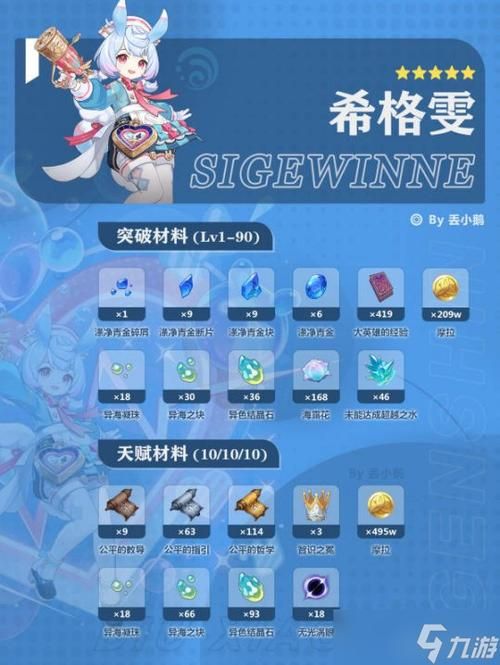 诺艾尔会努力的！游戏全流程图文攻略及技巧
