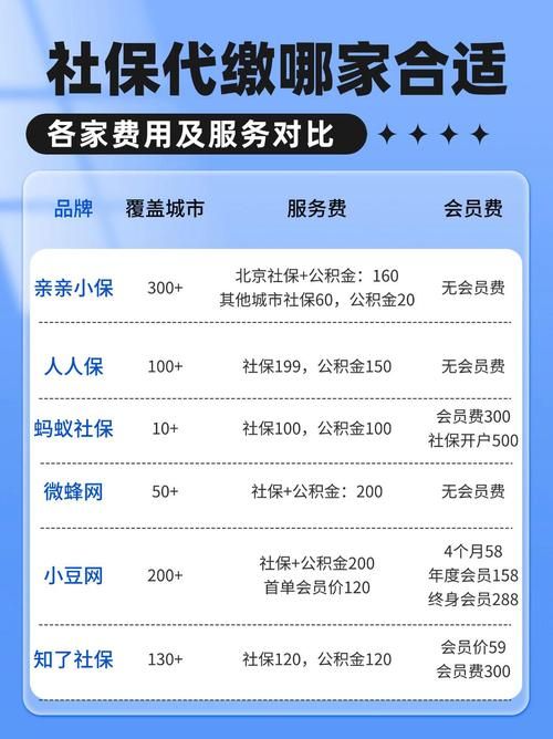 超社保服务人员小缘所有版本下载地址及对比