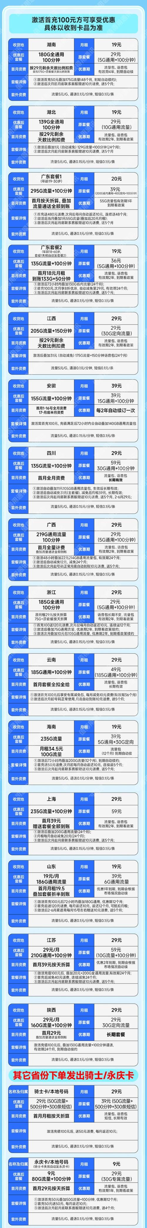 超社保服务人员小缘所有版本下载地址及对比