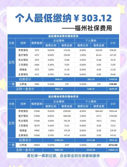 超社保服务人员小缘所有版本下载地址及对比
