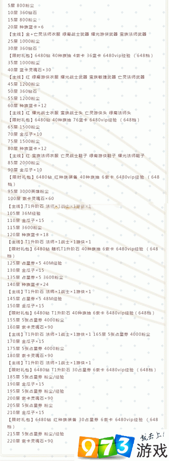 践踏之塔9层最新版本更新：新增内容一览