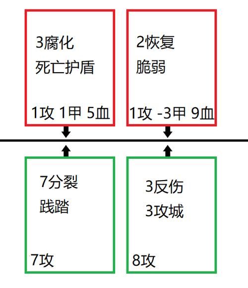 践踏之塔最新版本详解：带你了解所有变化