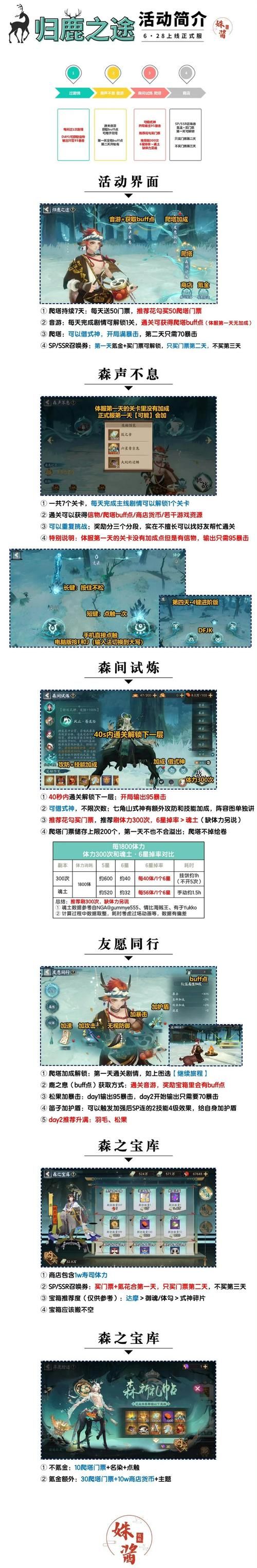 践踏之塔游戏攻略：挑战重重关卡，攀登神秘高塔