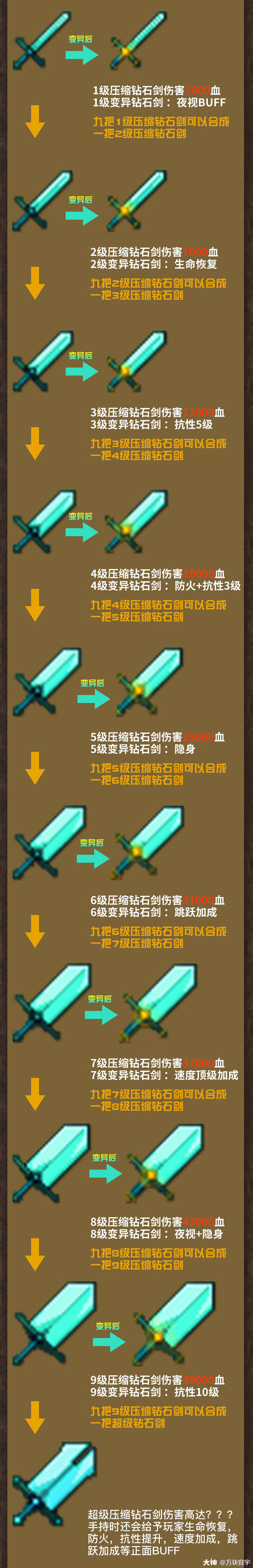 还在找精灵之妊旧版本？这里有你需要的版本大全