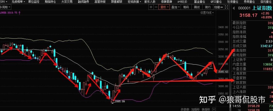 还在找股市之狼官方正式版下载最新版？这里有最简单的方法