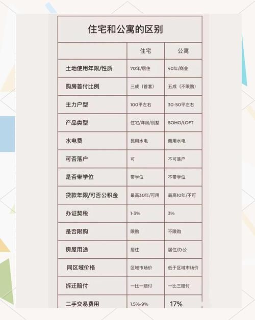 还在纠结公寓大楼版本？最新版本全方位解读！