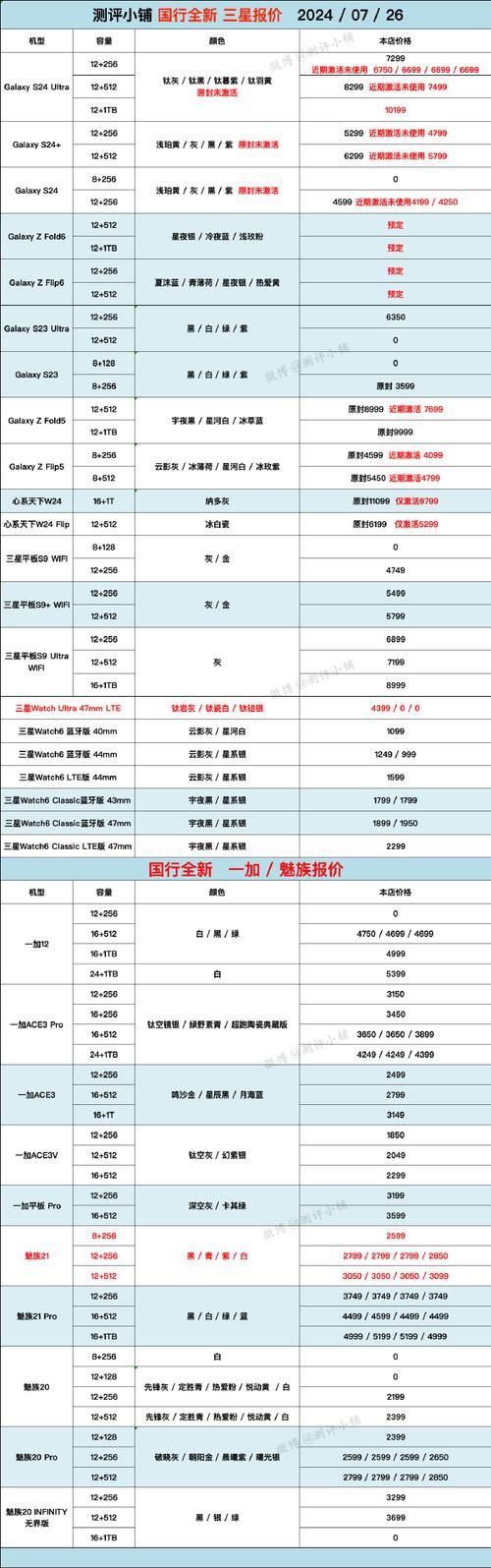 进入SUP官网：轻松查找产品信息及价格详情