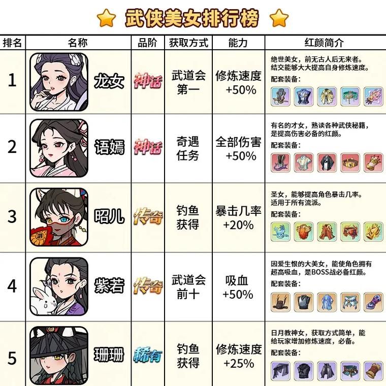 遗失的女儿杨过游戏：经典武侠手游推荐