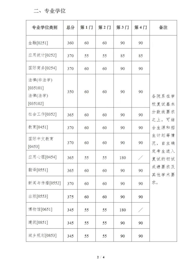 问题大学更新地址已公布，快来下载体验吧！