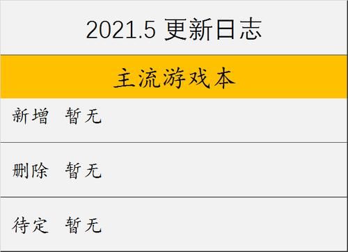 问题大学游戏攻略：新手入门指南及游戏玩法全解析