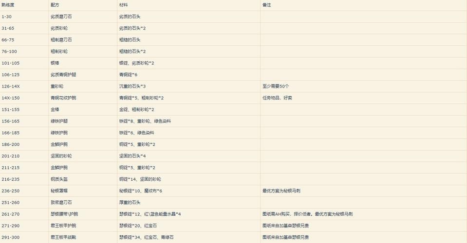 阳光湾恋人1-3合集最新版本资源获取攻略