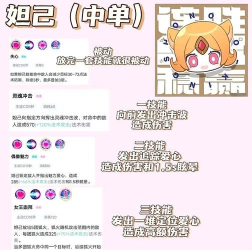 雌小鬼义妹游戏官网：新手入门攻略及游戏角色详解