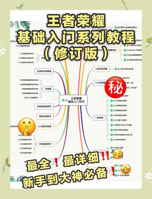 颠覆游戏攻略：从入门到精通，玩转游戏世界！
