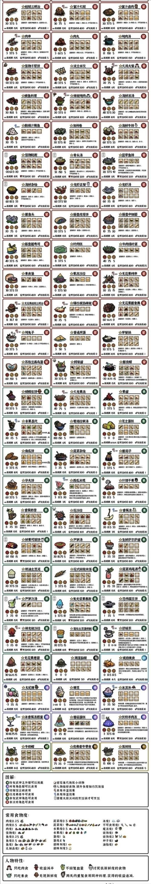 饥荒V0.162汉化版：有哪些你不知道的最新更新内容？
